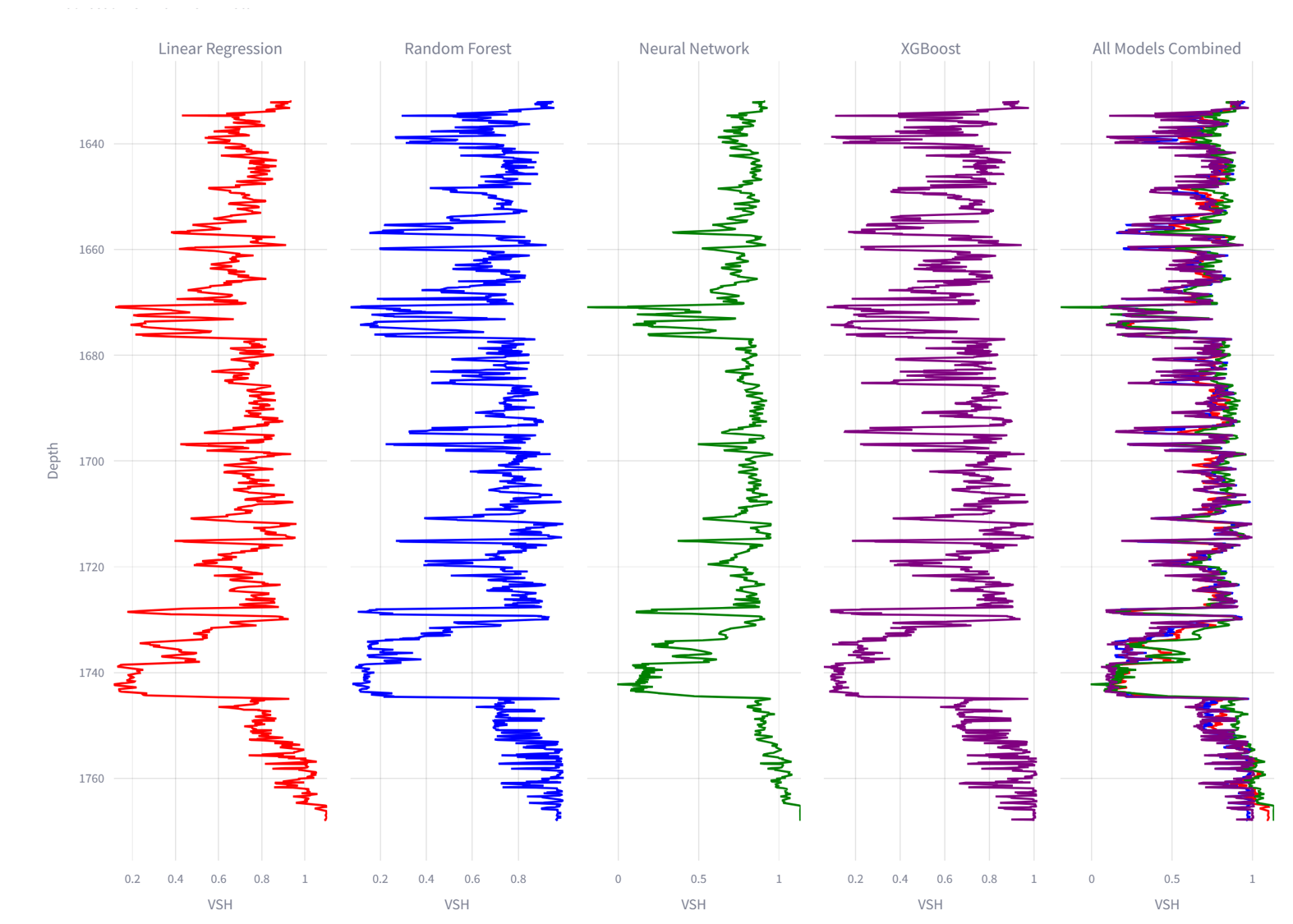 Log Repair Visualization